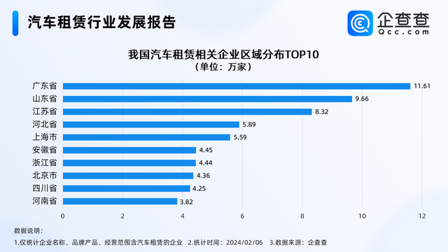 谁在租豪车回家过年？青岛汽车租赁企业数量全国第七