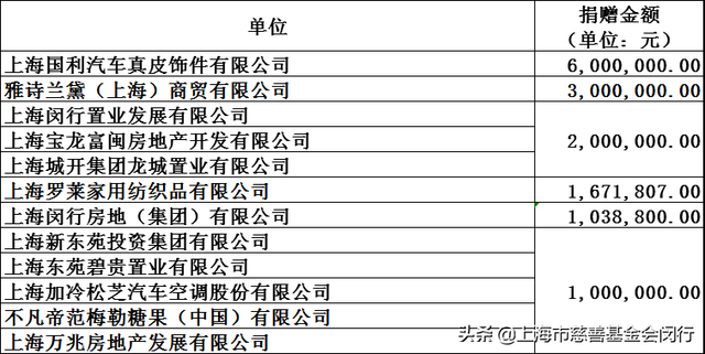 闵行这波百万级企业有点牛！