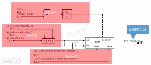 一根信号线解决动力不足，别盲目更换ECU