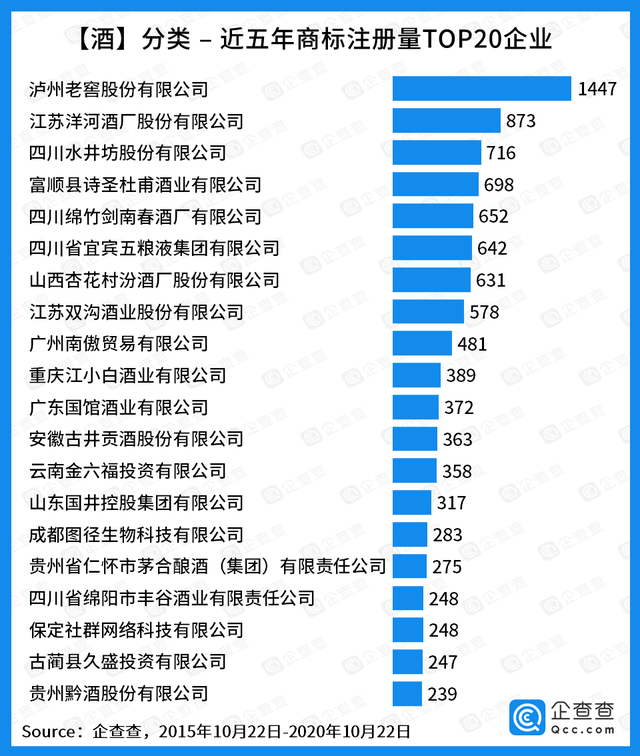 “商标护城河”哪家强？腾讯阿里京东位列前三，互联网撑起半边天