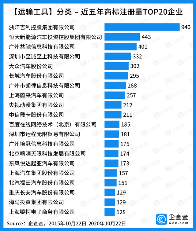 “商标护城河”哪家强？腾讯阿里京东位列前三，互联网撑起半边天