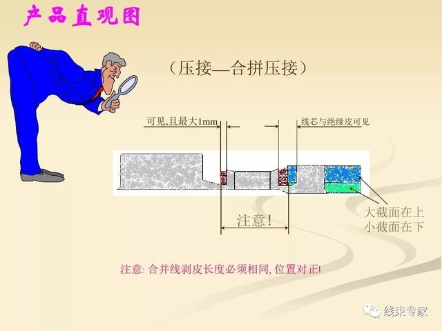 一文了解汽车线束工艺