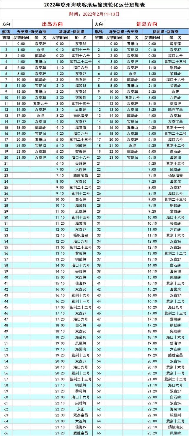 最新！@过海旅客，琼州海峡轮渡班期表出炉→