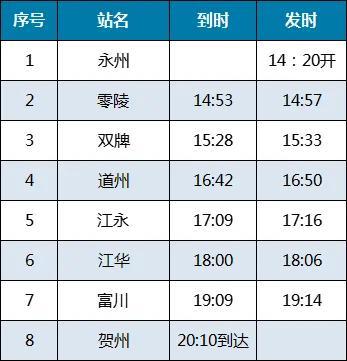 永州—贺州增开K4930，道县、江华、江永出行更方便！