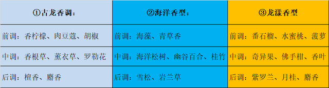 还在买乱七八糟的车载香薰么？有它就够了