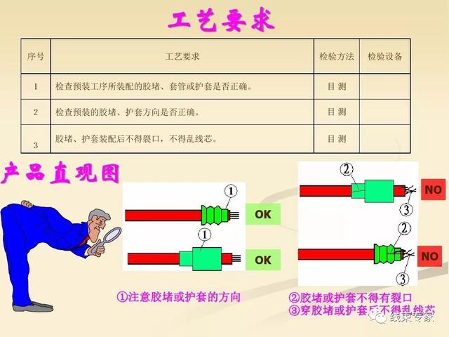 一文了解汽车线束工艺