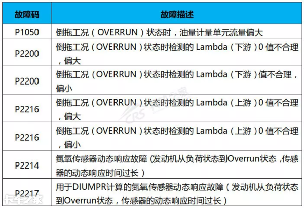 一根信号线解决动力不足，别盲目更换ECU