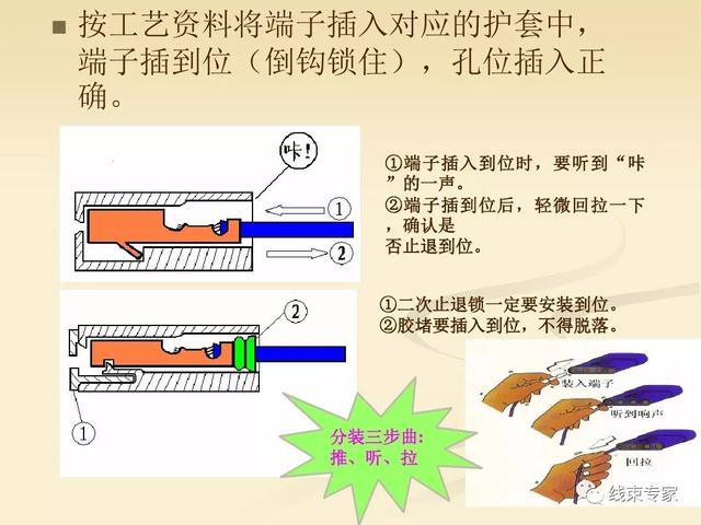 一文了解汽车线束工艺