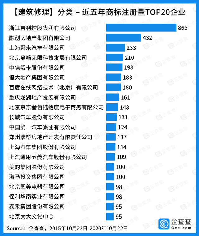 “商标护城河”哪家强？腾讯阿里京东位列前三，互联网撑起半边天