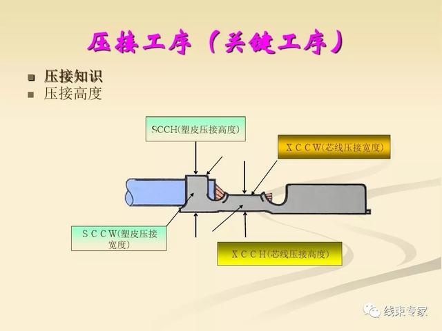 一文了解汽车线束工艺