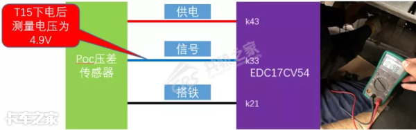 一根信号线解决动力不足，别盲目更换ECU