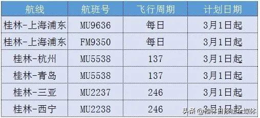 铁路公路航空客运逐渐恢复！这份桂林最全班车、航班时刻表请收好