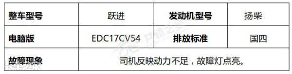 一根信号线解决动力不足，别盲目更换ECU