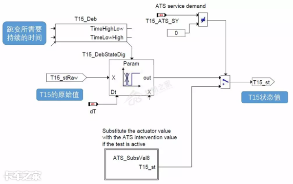 一根信号线解决动力不足，别盲目更换ECU