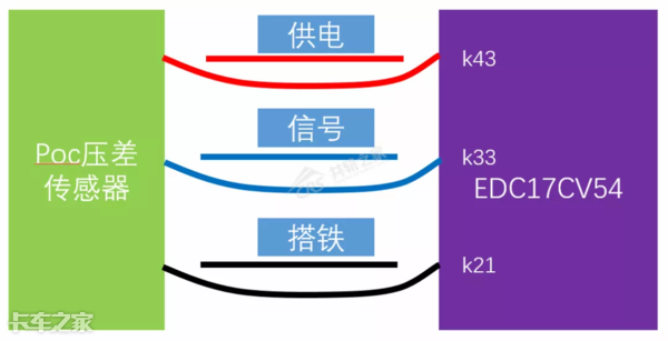 一根信号线解决动力不足，别盲目更换ECU