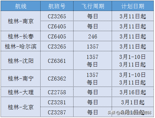 铁路公路航空客运逐渐恢复！这份桂林最全班车、航班时刻表请收好