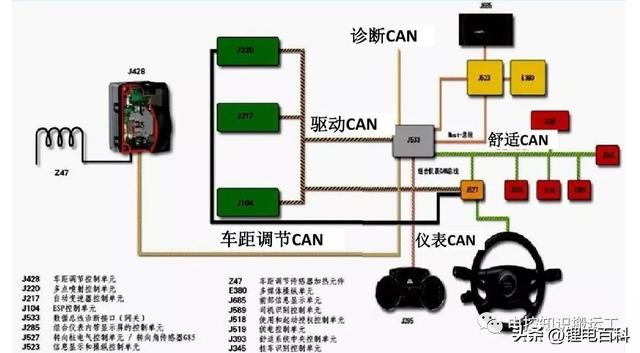 智能汽车控制器的那些通信协议及优缺点