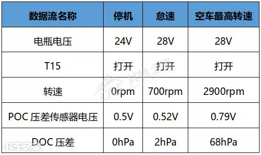 一根信号线解决动力不足，别盲目更换ECU