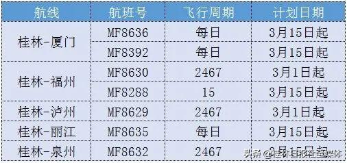 铁路公路航空客运逐渐恢复！这份桂林最全班车、航班时刻表请收好