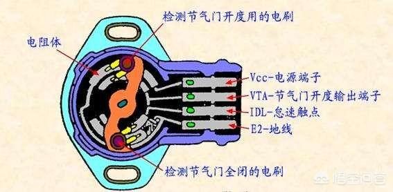 汽车在行驶，却加不起油来，这是为啥？