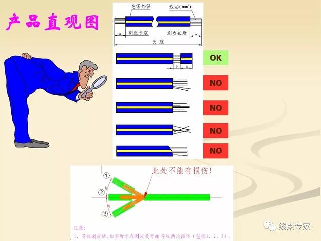 一文了解汽车线束工艺