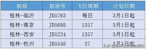 铁路公路航空客运逐渐恢复！这份桂林最全班车、航班时刻表请收好