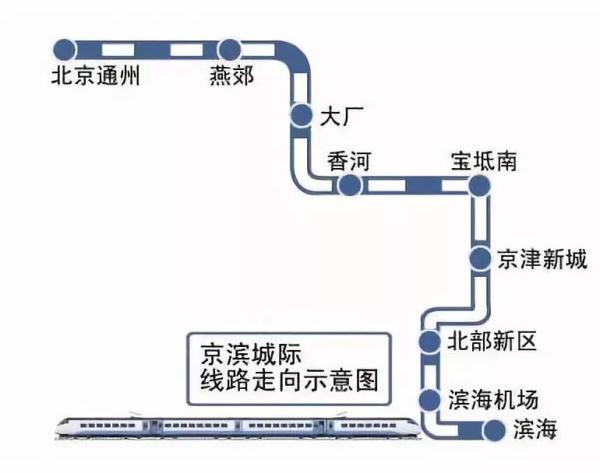 重磅｜天津到北京大兴机场高铁来啦！具体线路公布