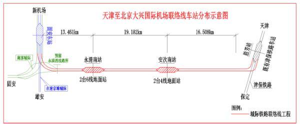 重磅｜天津到北京大兴机场高铁来啦！具体线路公布