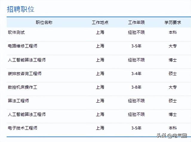 国有企业：上海工业自动化仪表研究院发布招聘信息啦~薪资丰厚！