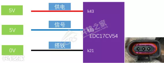 一根信号线解决动力不足，别盲目更换ECU