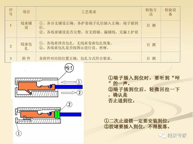 一文了解汽车线束工艺