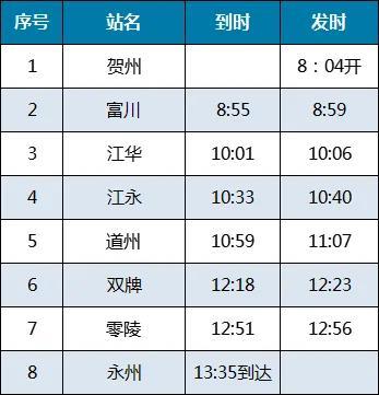 永州—贺州增开K4930，道县、江华、江永出行更方便！