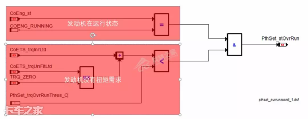 一根信号线解决动力不足，别盲目更换ECU