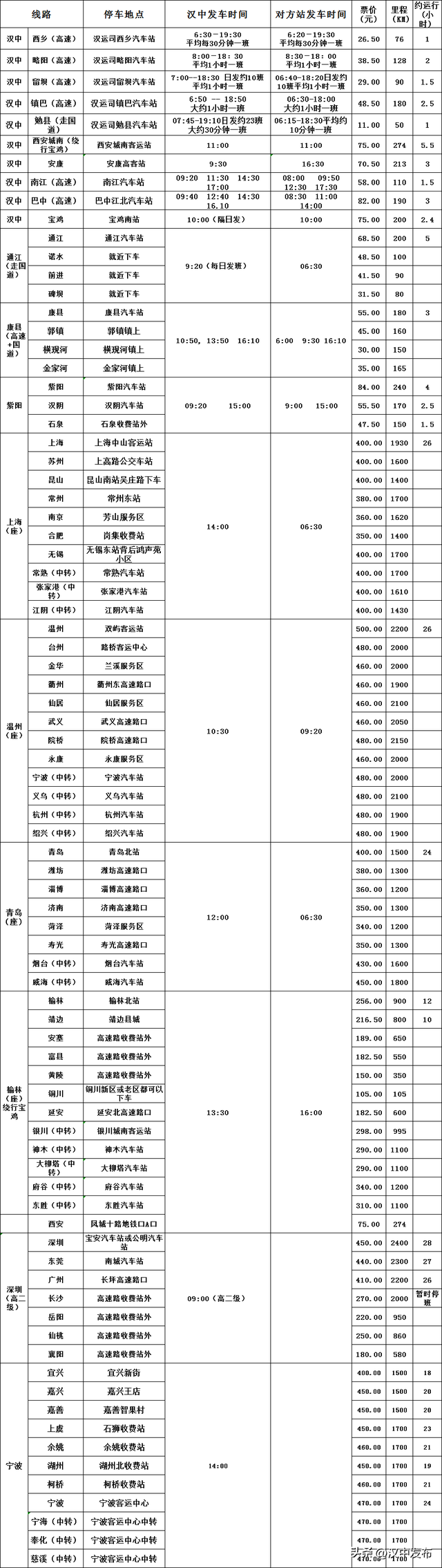 最新！汉中客运枢纽站班次时刻表→