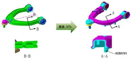 用工程塑料造汽车悬架靠谱吗？