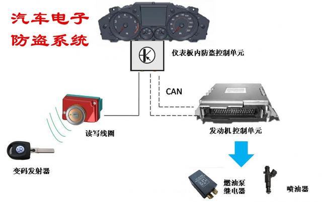 汽车钥匙也会“发烧”？别担心，这是一种正常的现象