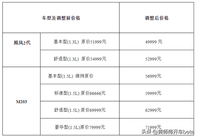 华普发展史（下）：和吉利师出同门，为啥没能成功？