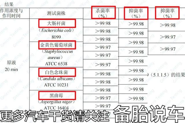 汽车空调有异味，是换空调滤芯，还是清洗蒸发箱？