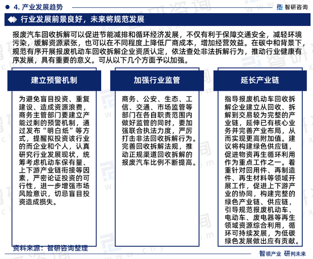 2023年报废汽车回收拆解行业发展现状、市场前景及投资方向报告