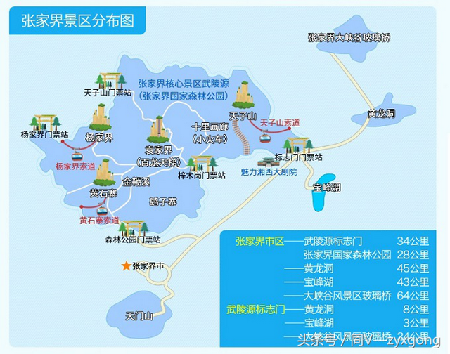 到张家界后怎么坐车去景区（经典收藏）