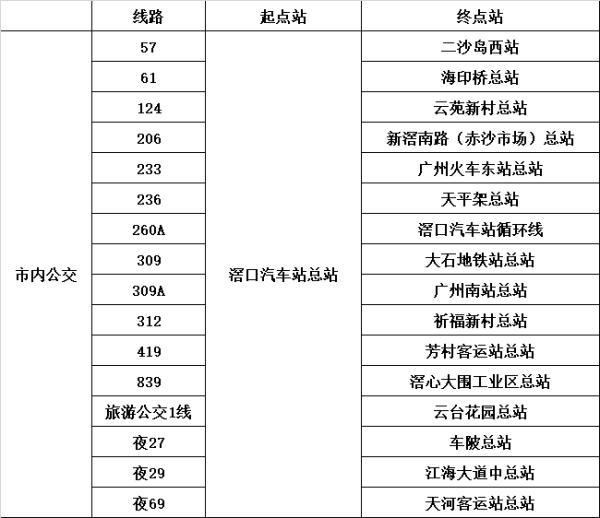 芳村客运站6月28日恢复客运发班，滘口车站这些服务已恢复→