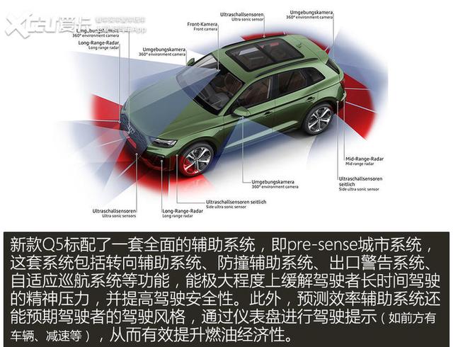 我又变强了 但颜值还在 解析黑科技加持的奥迪Q5