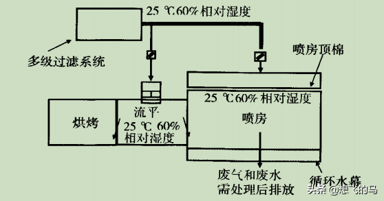 分享-汽车内饰零件表面油漆工艺分析及质量控制