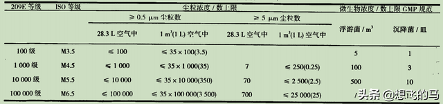 分享-汽车内饰零件表面油漆工艺分析及质量控制