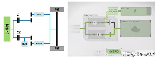 “内燃机的救命稻草”—市面上的混动平台解析