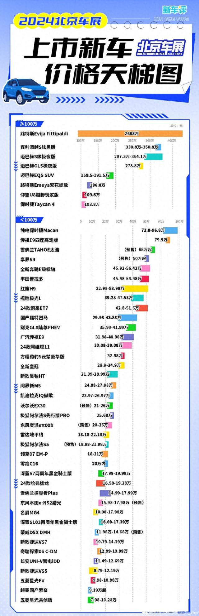 完了！原来这些车卖这么贵