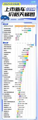 汽车便宜的多少钱(完了原来这些车卖这么贵)