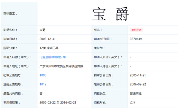 老司机吹水比亚迪名字由来，原来只有YD没有B？