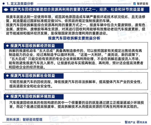 2023年报废汽车回收拆解行业发展现状、市场前景及投资方向报告