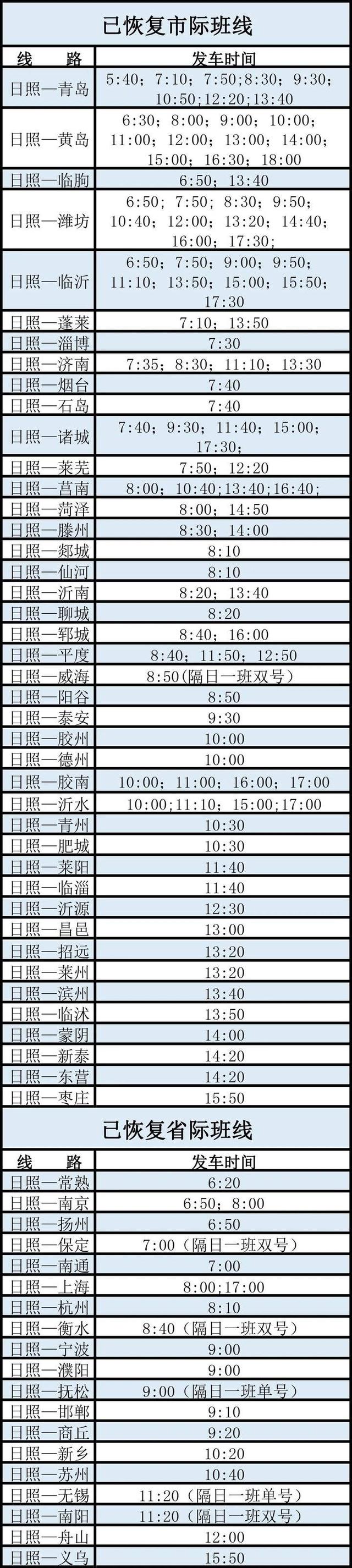 关于日照汽车站最新恢复运营班次的敬告